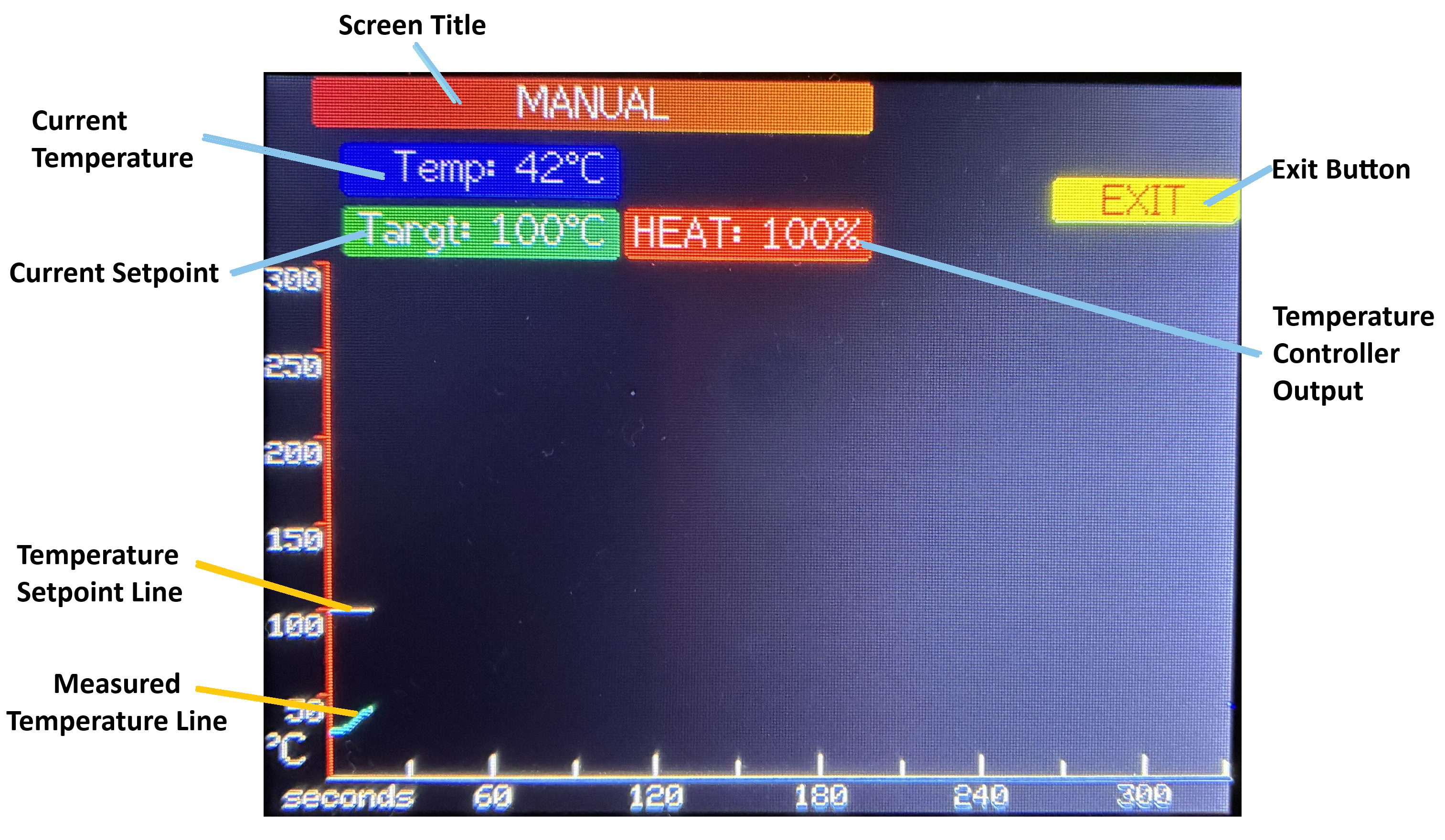 Manual Control Screen