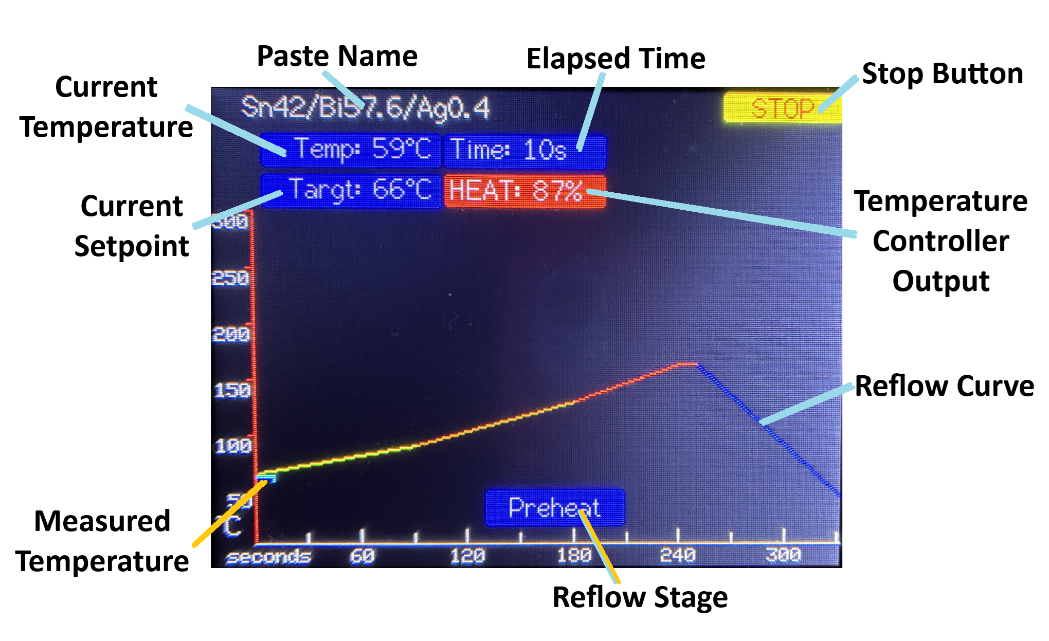 Reflow Screen