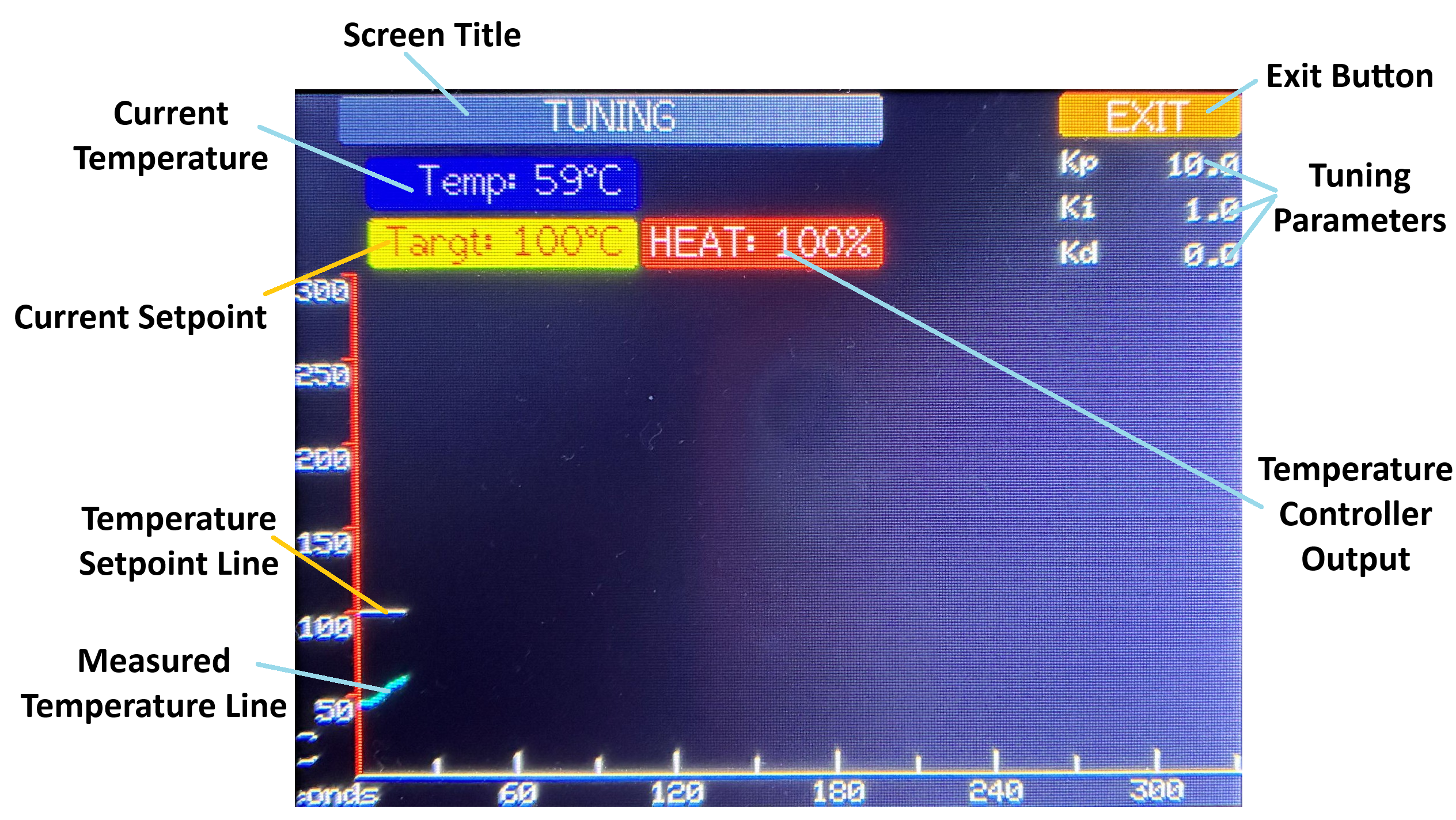 Controller Tuning Screen